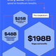 Source: Integrated Benefits Institute (IBI) *Numbers don’t add up due to rounding